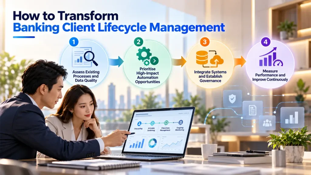 Transforming Banking Client Lifecycles
